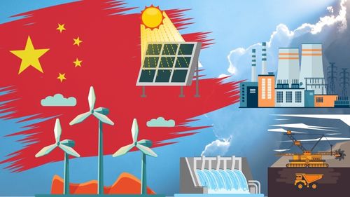 Energiesicherheit, Umweltschutz und Klimawandel, Herausforderungen für Chinas Entwicklung